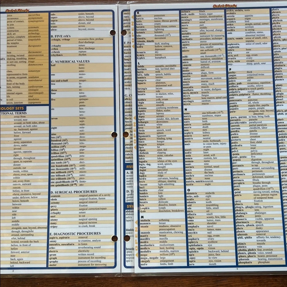 Quick Study Medical Terminology Reference Guide - Picture 3 of 3